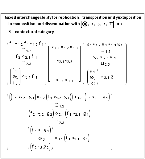 <br /> <br /> &nbsp;&nbsp; &nbsp;&nbsp; Mixed interchangeability for replication, transpositio ...                                                                         2            3           2